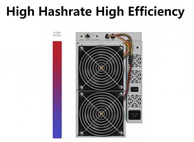 算法 3420W Avalonminer 1246 90t Sha-256
