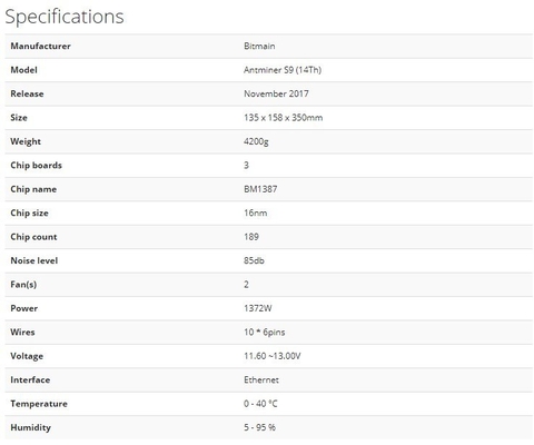 Горнорабочий 13.5Th/S SHA-256 1323W Goldshell 14T S9 Bitmain
